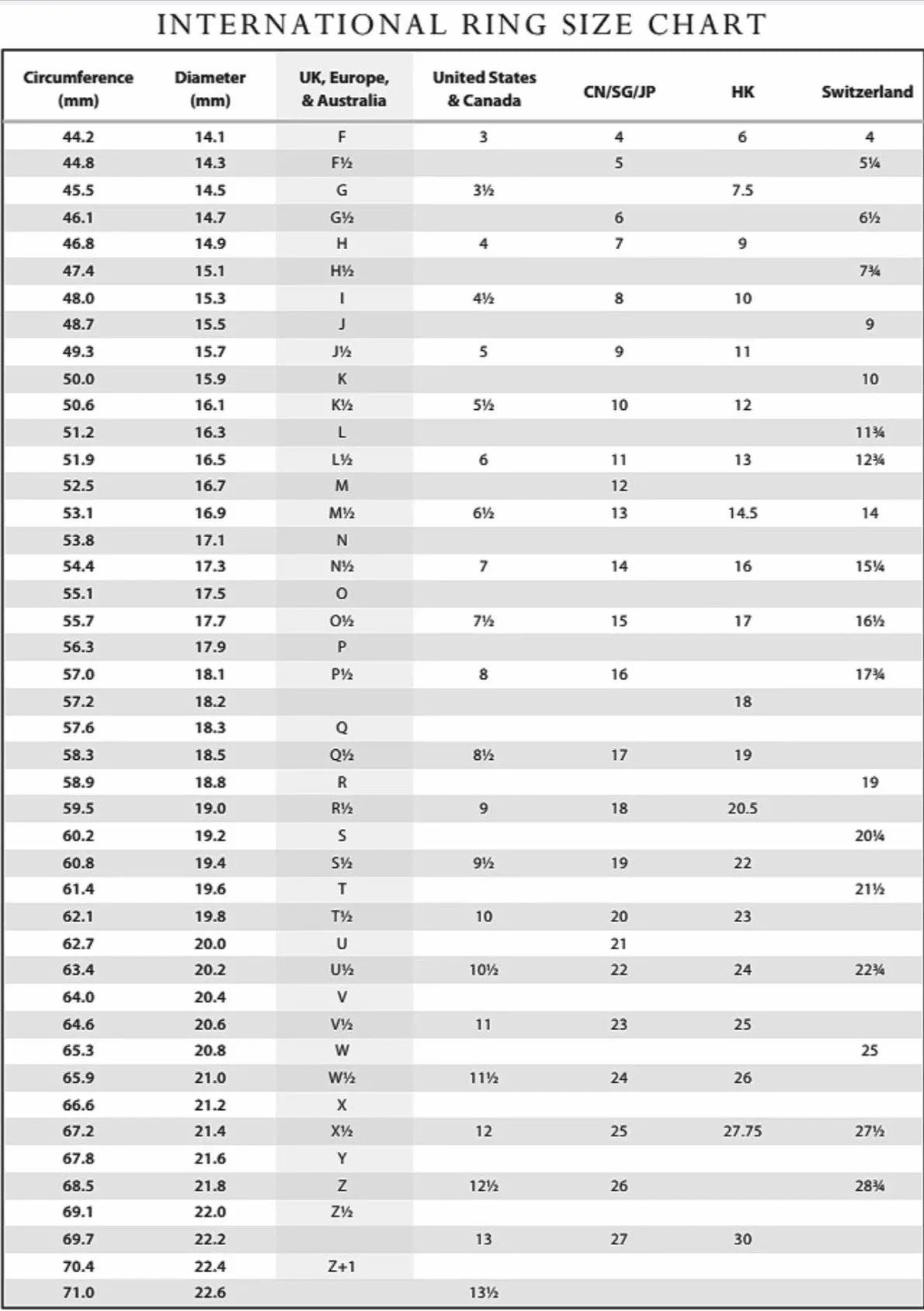International ring size chart with conversions for circumference, diameter, UK, US, EU, CN, HK, and Switzerland sizing.
